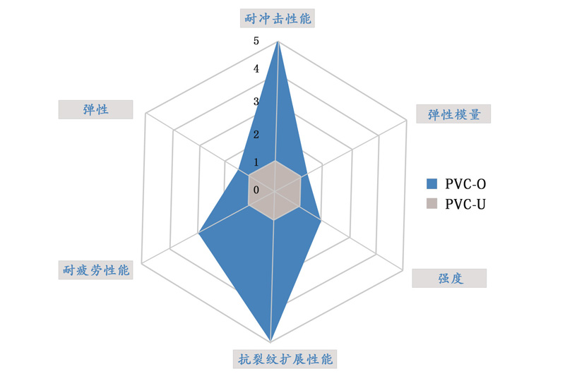 PVC-O电力电缆套管(图1)