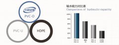 新型PVC管的低碳节能从哪里体现