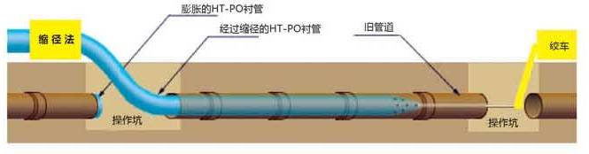 耐高温聚烯烃HT-PO合金管(图1)