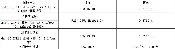 RC-PO管抗开裂多层复合管(图1)