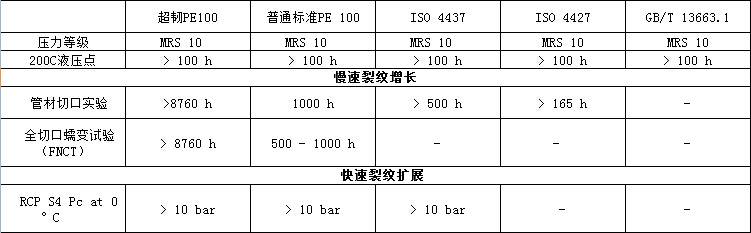 RC-PO管抗开裂多层复合管(图2)